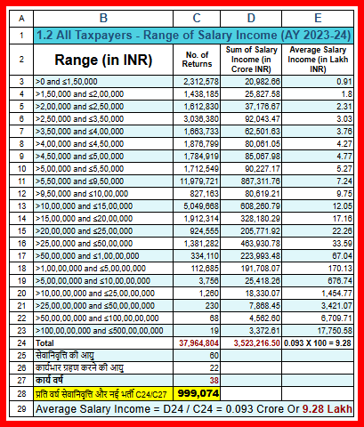 Salary Income AY2023-24